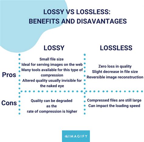 Lossy vs Lossless Image Compression: What’s the Difference?