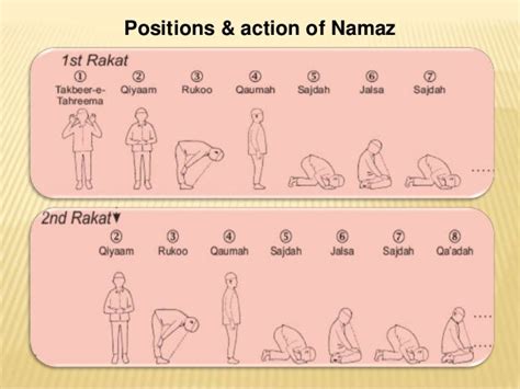 Islamic prayer namaz