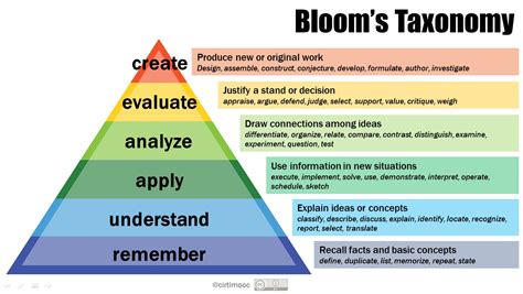 Bloom’s Taxonomy | Center for Teaching | Vanderbilt University