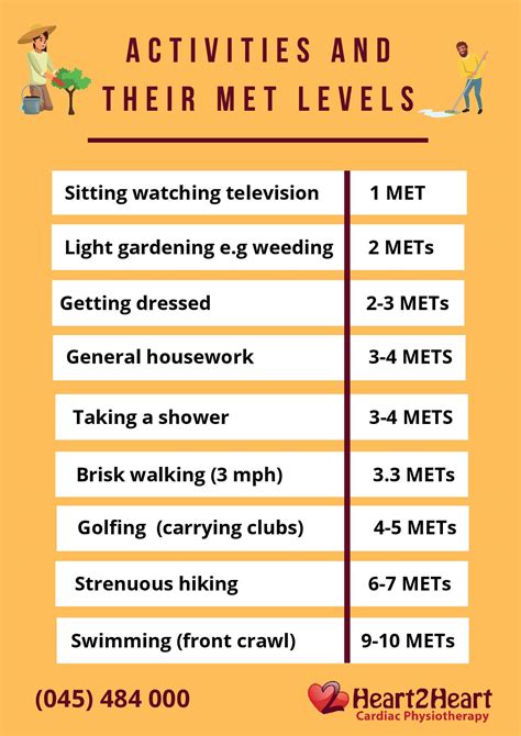 Cardiac Mets Chart