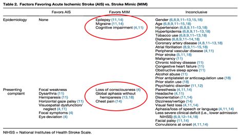 Stroke mimics - EMOttawa