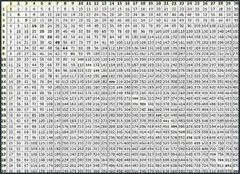 Free Printable Multiplication Table Chart 1 To 1000 Multiplication ...