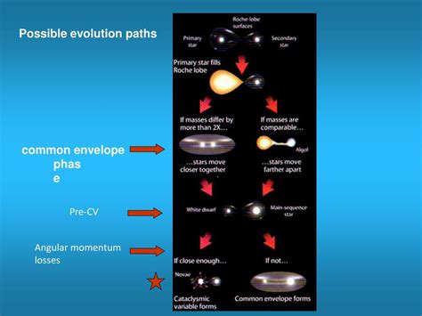 PPT - Basics of Cataclysmic Variables PowerPoint Presentation, free ...