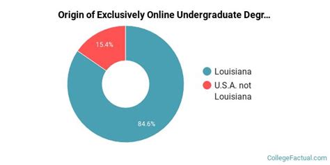 Louisiana Tech University Online Degree Options & Programs