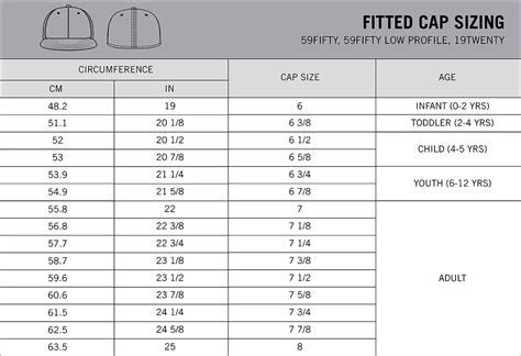 Lululemon Bucket Hat Size Chart For Men