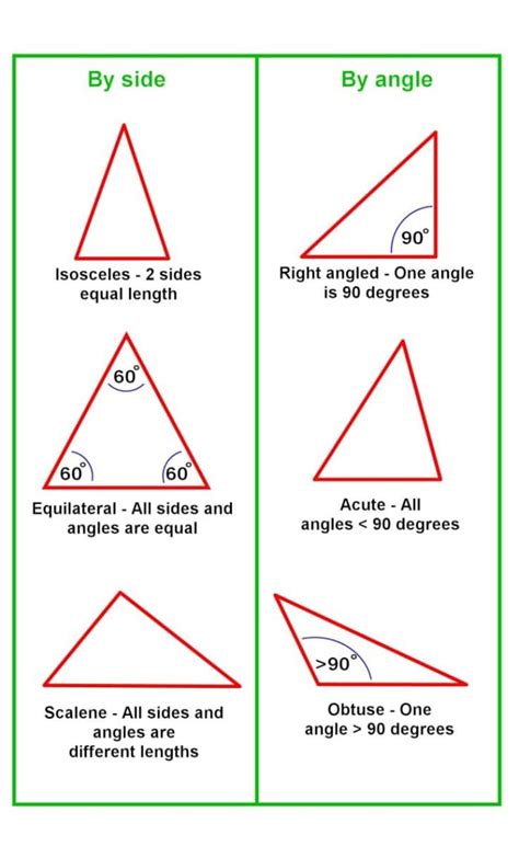 How to Calculate the Sides and Angles of Triangles Using Pythagoras' Theorem, Sine and Cosine ...