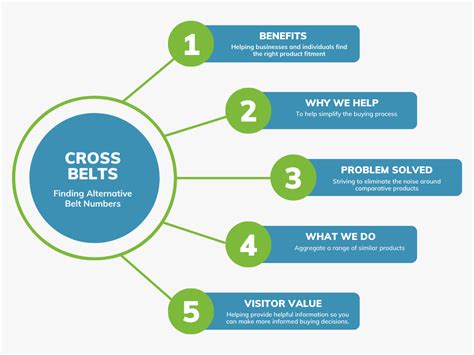 Metric V-Belt Cross Reference - Belt Sizes Cross Reference Chart for SPA SPB SPC SPZ