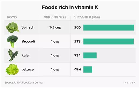 How to improve your absorption of the 4 important types of fat-soluble vitamins - A, E, D, and K ...