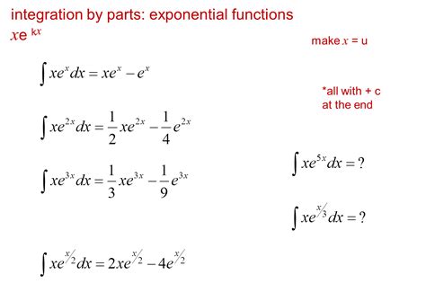 Parts: What Is Integration By Parts