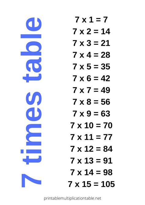 Table of 7 | Times tables, Multiplication table, Table