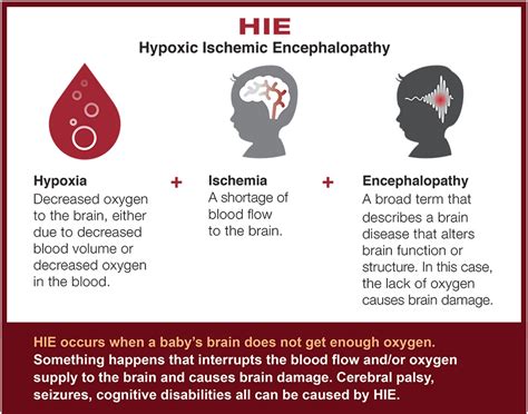 Ohio HIE Lawyers | Infant Hypoxic Ischemic Encephalopathy