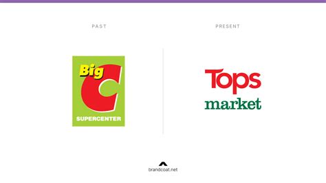 Tops Market localization | Tops of the worlds, Tops of the choice