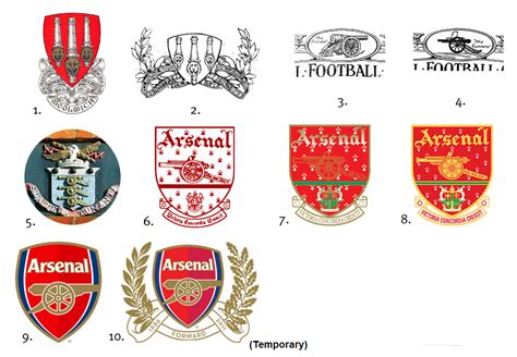 Arsenal crest history : r/SoccerDesign