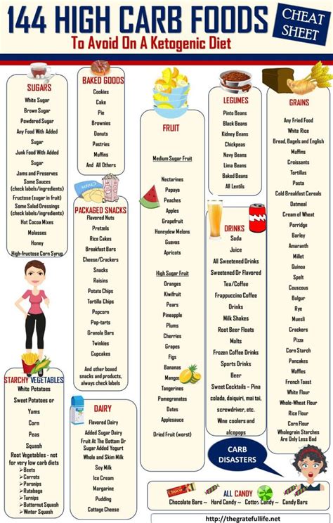 High Carb Food List | High carb foods, High carb foods list, No carb food list