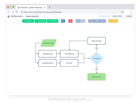 Zen Flowchart Pricing, Reviews, & Features in 2022