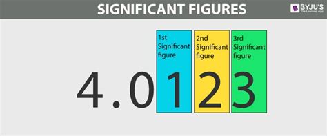 Significant Figures - Definition, Rules & Examples | Chemistry