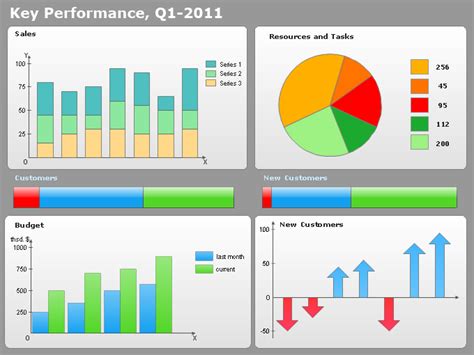 KPIs and Metrics | What is a KPI? | KPI Dashboard | Business Kpi Metrics Samples