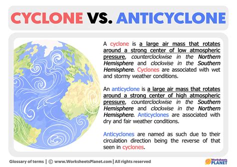 Anticyclone