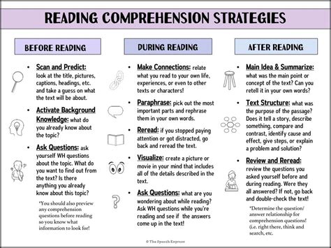 Distance Learning Series: Reading Comprehension — The Speech Express