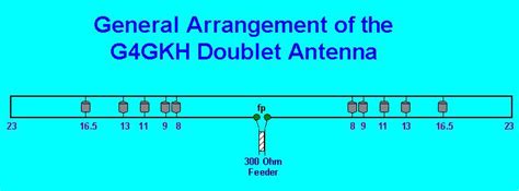 Doublet Antenna