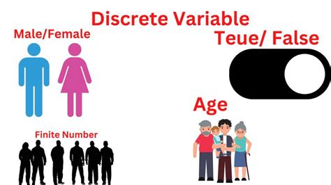 Discrete Variable - Definition, Types and Examples