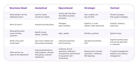 Data Warehouse Kpi Examples - Design Talk