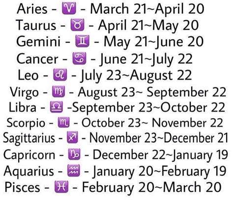 Zodiac sign - KonnorknoeFisher