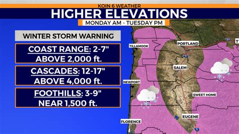 Portland Oregon forecast Monday February 13, 2023