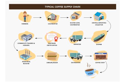 What is a Supply Chain? | Velosio