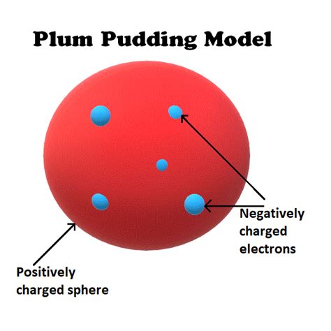 Atoms and Electrons - Electronics Reference