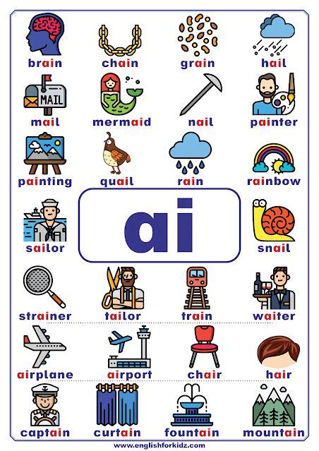 Vowel teams poster with a list of ai words to learn English phonics ...