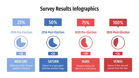 Survey Results Infographics for Google Slides and PowerPoint