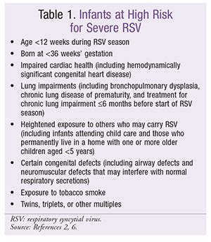 Respiratory Syncytial Virus: Diagnosis, Prevention, and Management of ...