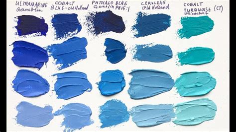 See how these blue paints were born, and how they took over the world - Hindustan Times