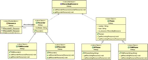 java - Implementation of strategy design pattern - Software Engineering Stack Exchange