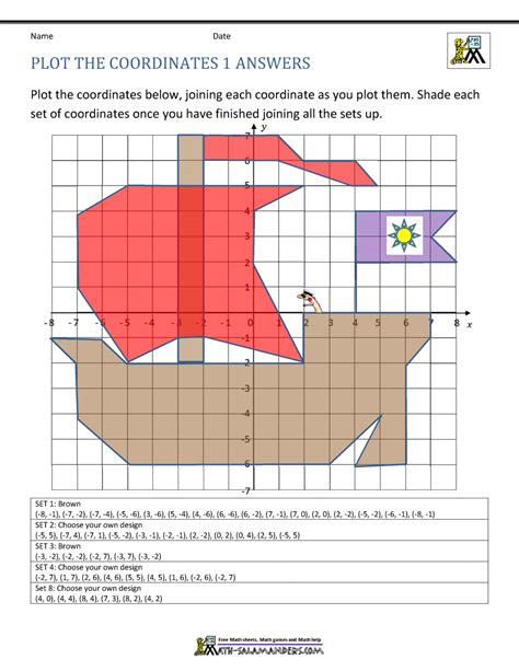 Plotting Coordinates In 4 Quadrants Worksheet Tes - Fred Tabor's 4th ...