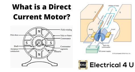 A SIMPLE explanation of DC Motors. Learning what a DC Motor is (with an electrical diagram), the ...