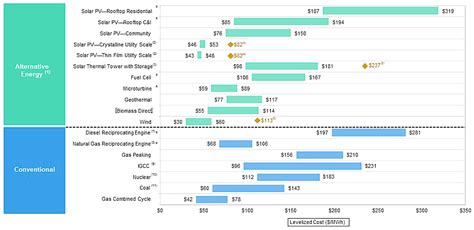 Cost Comparison