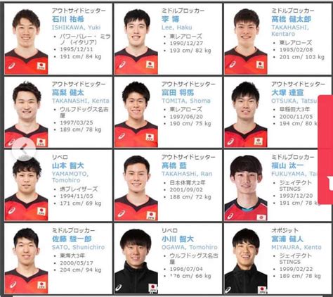 ISHIKAWA AND NISHIDA HIGHLIGHT JAPAN MEN’S 2021 ROSTER – Asian Volleyball Confederation