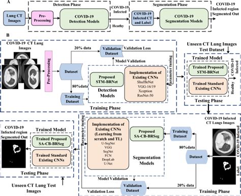 COVID-19 infection analysis framework using novel boosted CNNs and ...