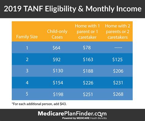 Medicaid Income Limits 2024 Texas - Image to u