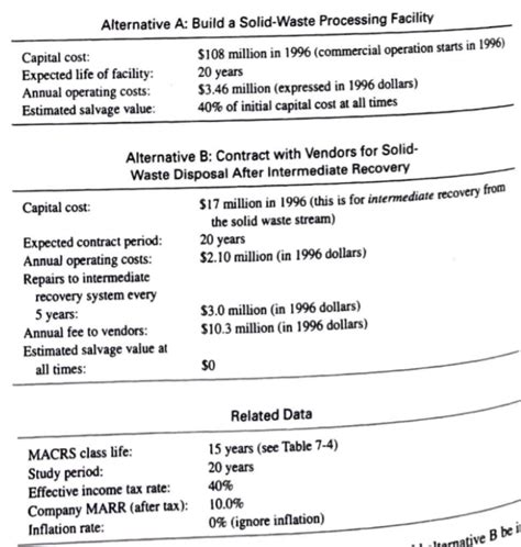 Solved Consider these two alternatives for solid-waste | Chegg.com