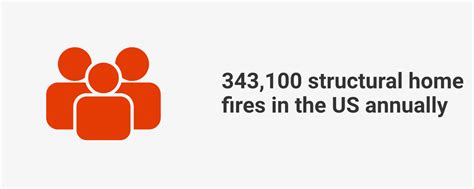 House Fire Statistics (2024)