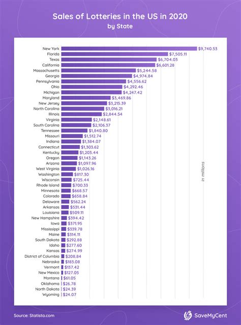 24 Lottery Industry Statistics You Should Know in 2023