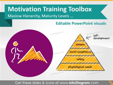 Motivation Training Presentation Template & Ideas - Infodiagram blog - creative PowerPoint ...