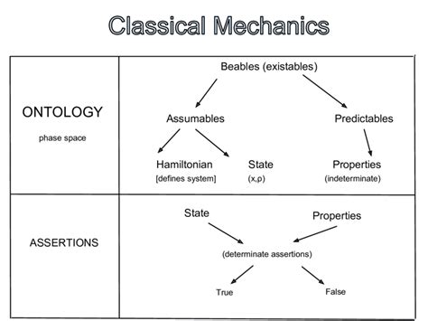 Classical Mechanics: Unveiling the Timeless Laws of Motion