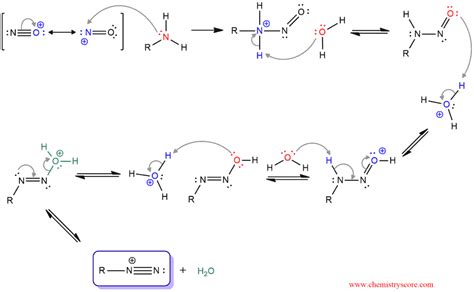 Formation of Diazonium Salts - ChemistryScore