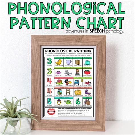 Phonology Explained at Donna Spiker blog