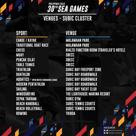 LIST: Venues for 2019 SEA Games | Inquirer Sports