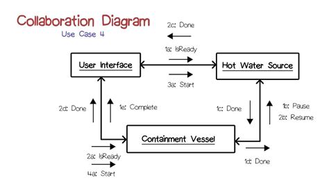 [DIAGRAM] Chemical Communication Diagram - MYDIAGRAM.ONLINE